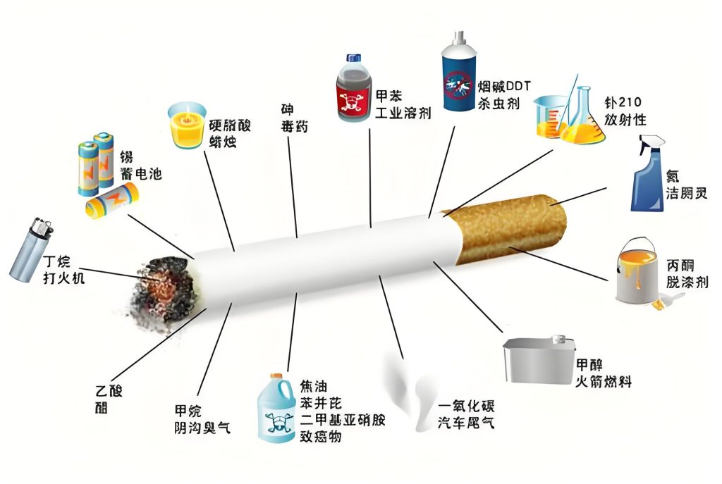 香烟的有害物质