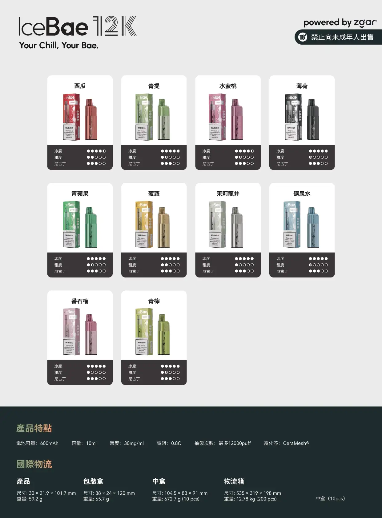 冰熊传奇二代12000-10种口味-规格参数-包装物流